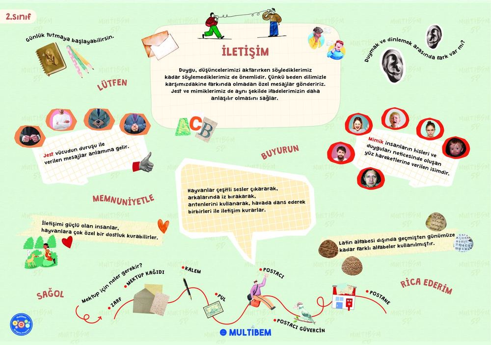 2. Sınıf İletişim Teması